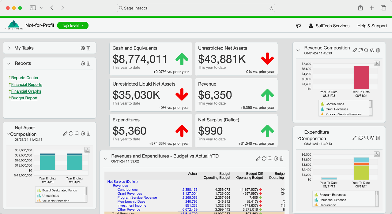 Screenshot of Sage Intacct software showing important dashboards